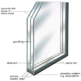 ventanas de doble acristalamiento
