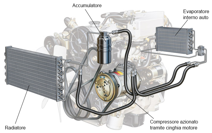 car air conditioning system